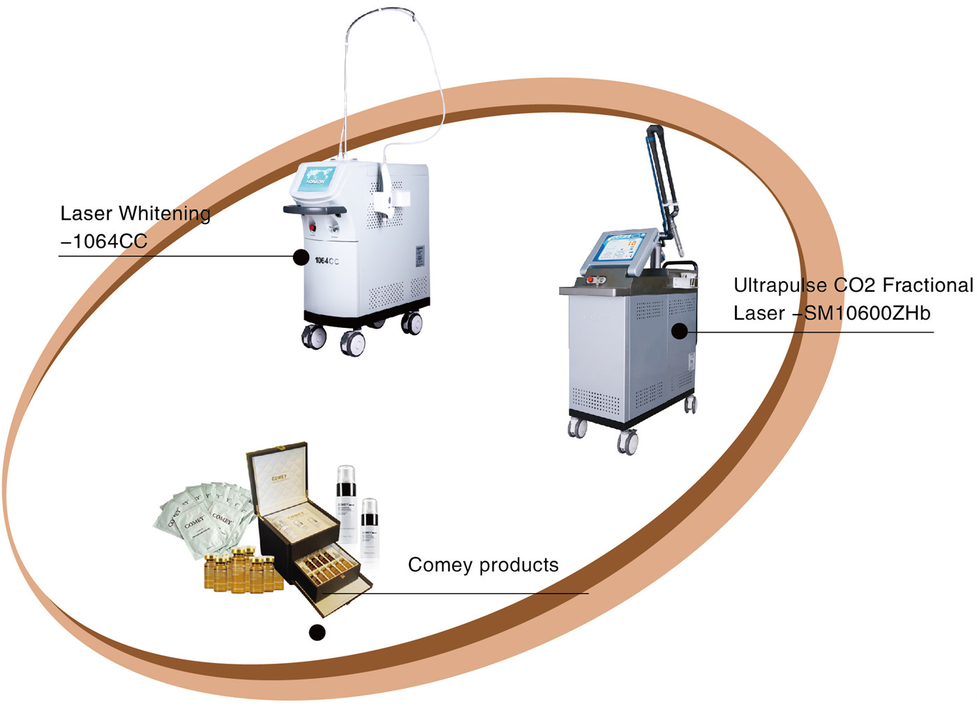 Irritability Skin Disease center