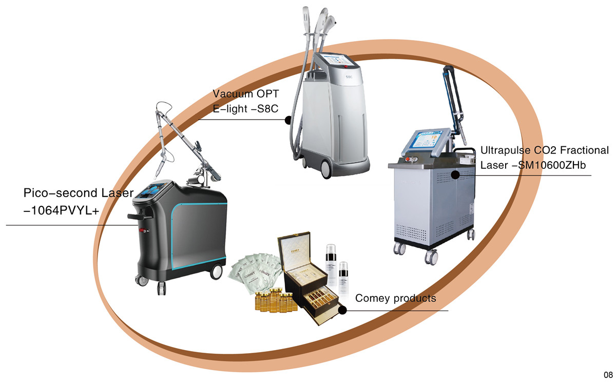 Pigment Lesion Removal Center