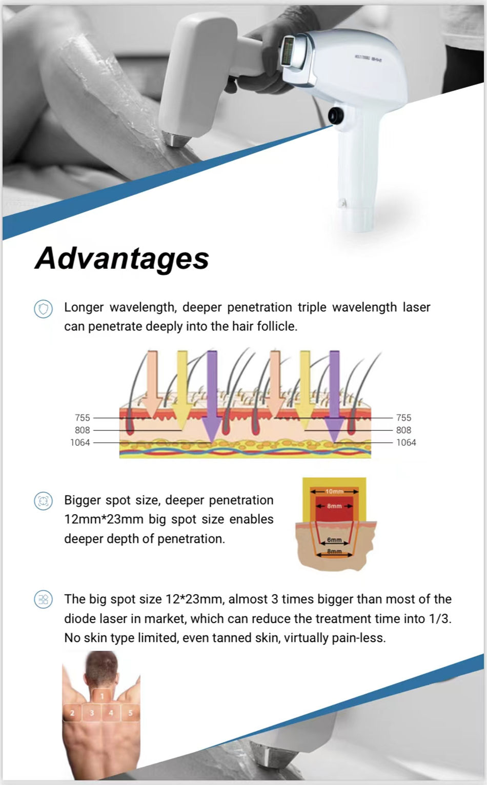 Premium 1200Watts Triple Wavelength Diode Laser, 1064nm, 808nm and 755nm