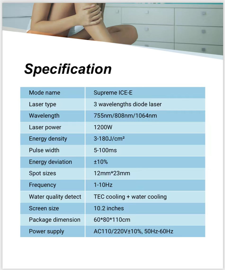 Premium 1200Watts Triple Wavelength Diode Laser, 1064nm, 808nm and 755nm