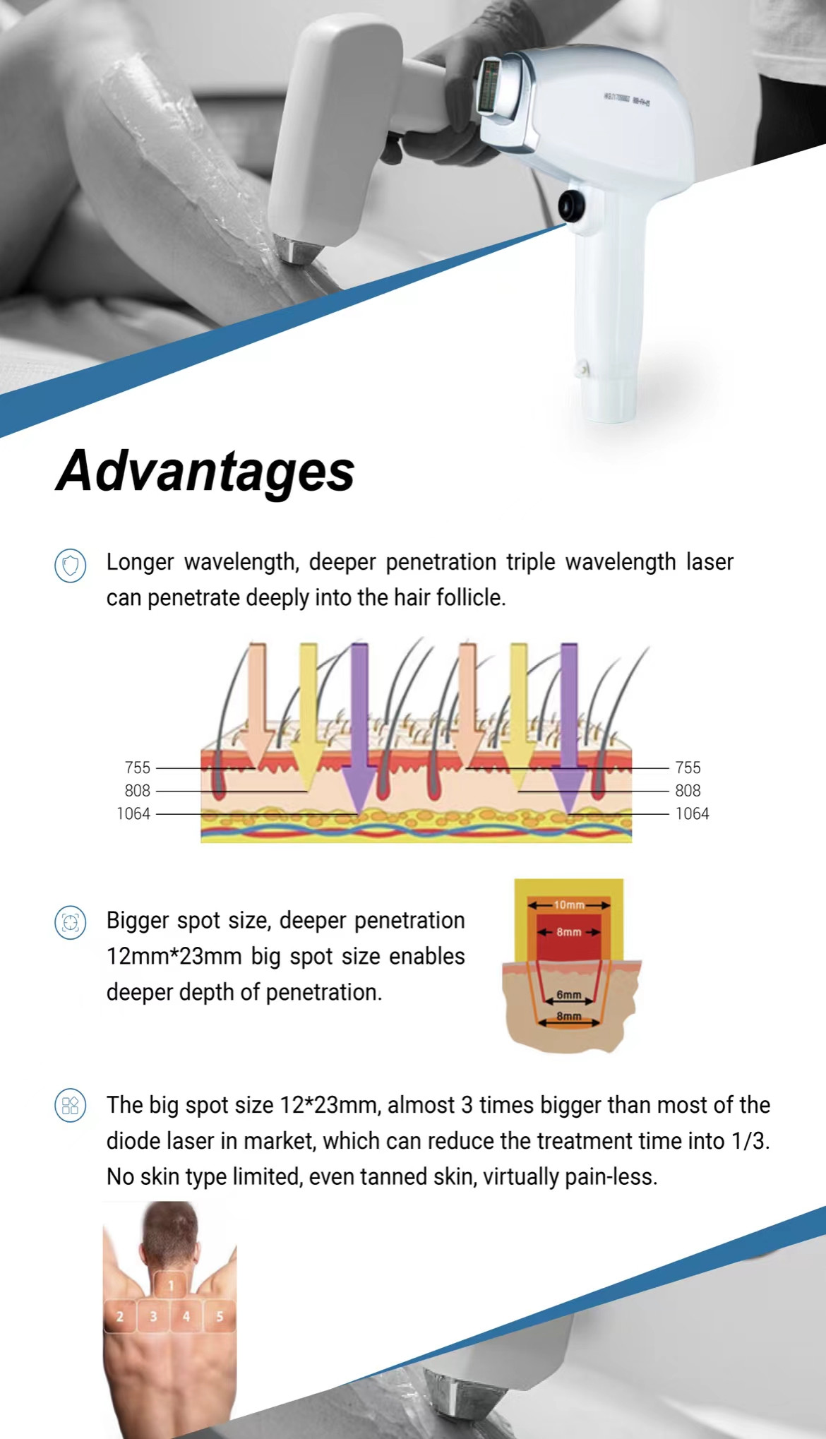 Premium 1200Watts Triple Wavelength Diode Laser, 1064nm, 808nm and 755nm01